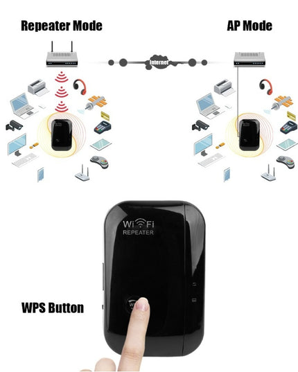 Wifi Repeater Wifi Signal Amplifier